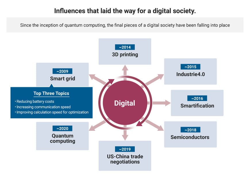 The cyber-physical manufacturing journey